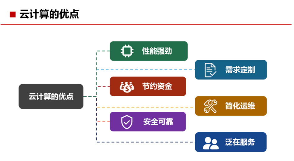 运维掌握技术需要什么_运维掌握技术需要学什么_运维需要掌握的技术