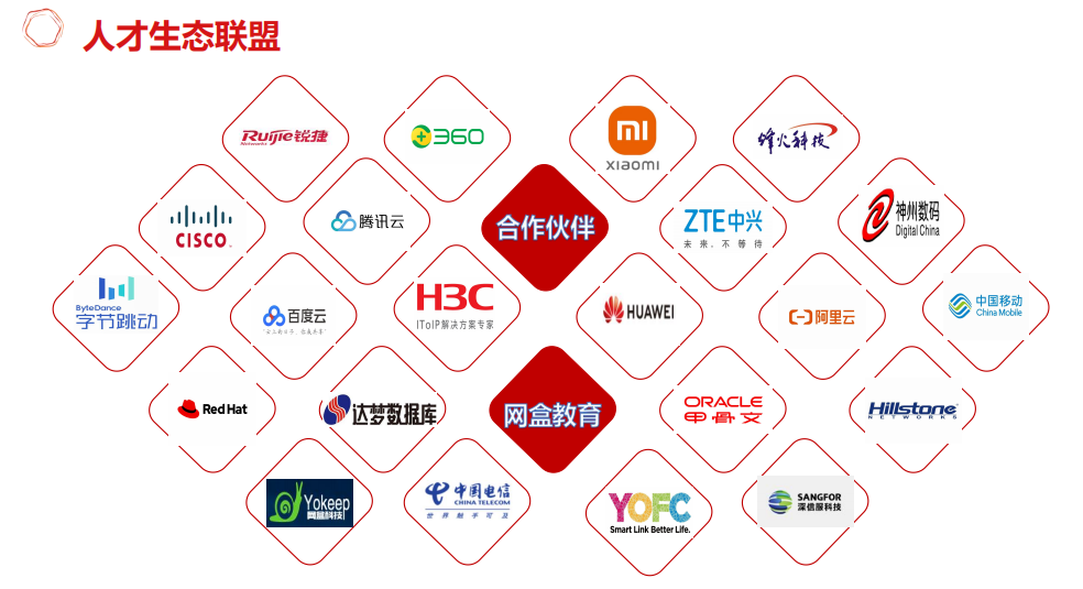 运维掌握技术需要学什么_运维需要掌握的技术_运维掌握技术需要什么