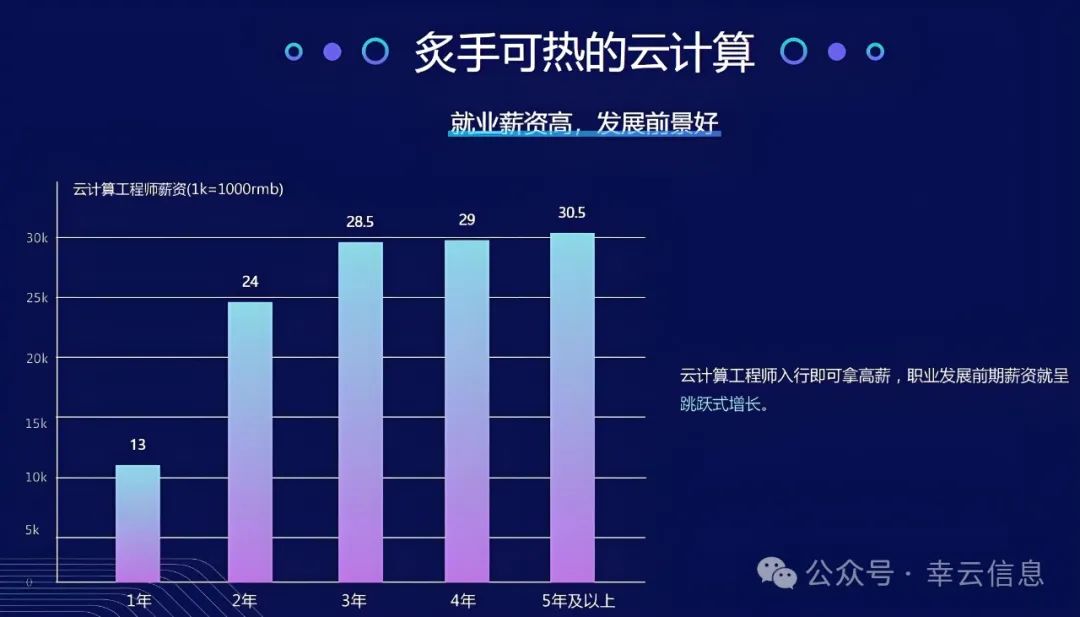 运维工程师掌握的技术_运维工程师技能要求_运维工程师需要掌握什么技术