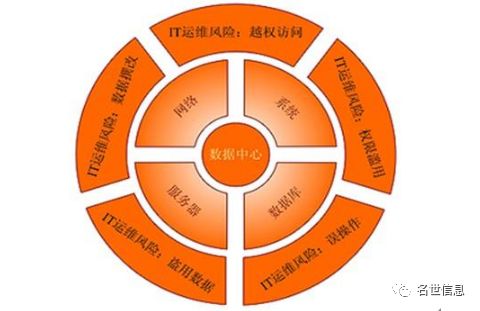 作为IT运维工程师必须懂的技术-JieYingAI捷鹰AI