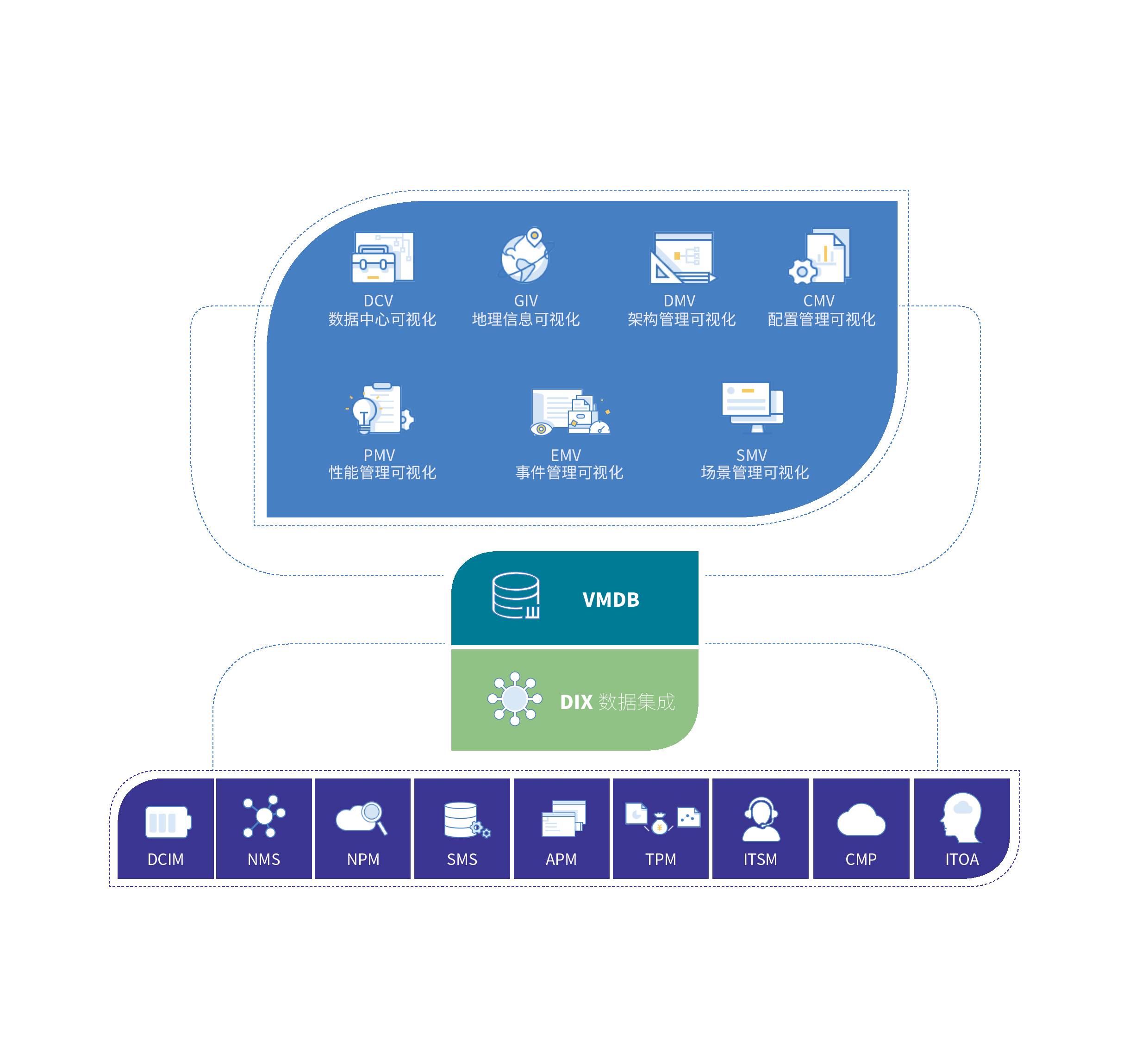 运维工程师技能要求_运维工程师掌握的技术_运维工程师必备技能