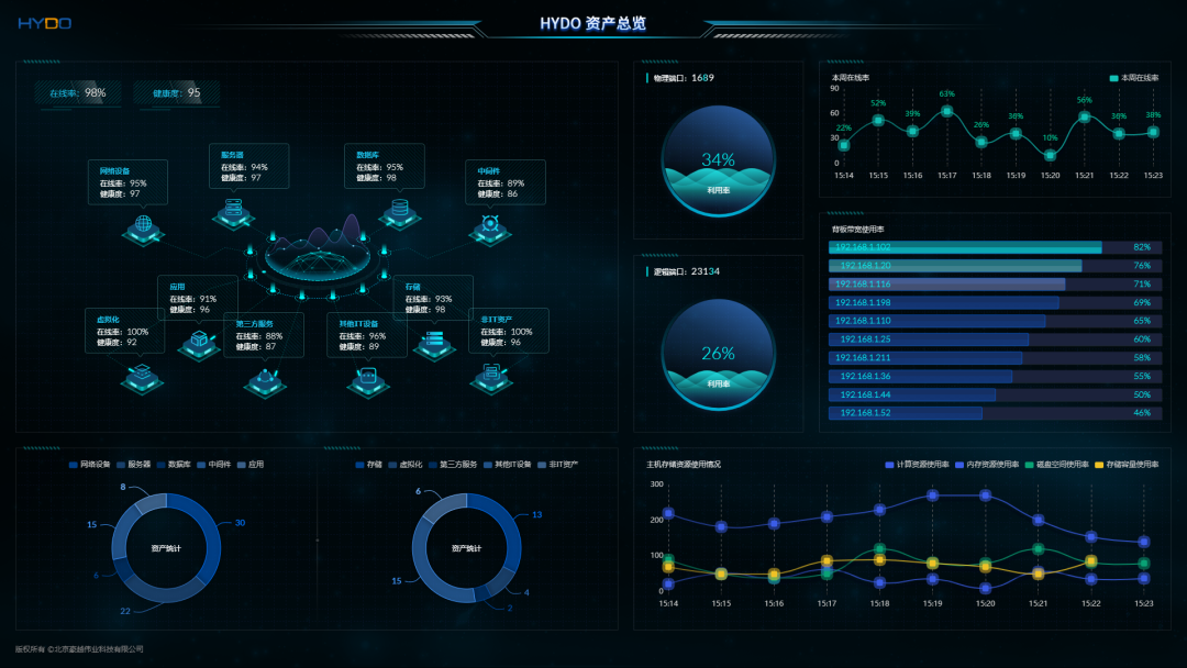 运维管理平台功能_cmdb运维管理平台_平台运维管理
