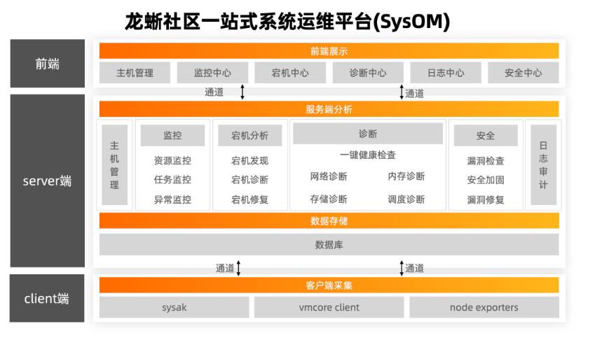 平台运维管理_运维管理平台服务次数怎么查_运维管理平台软件
