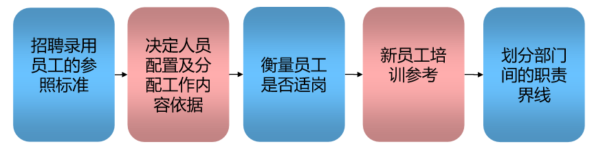 预算运营专员_预算运营方案网站怎么写_网站运营预算方案