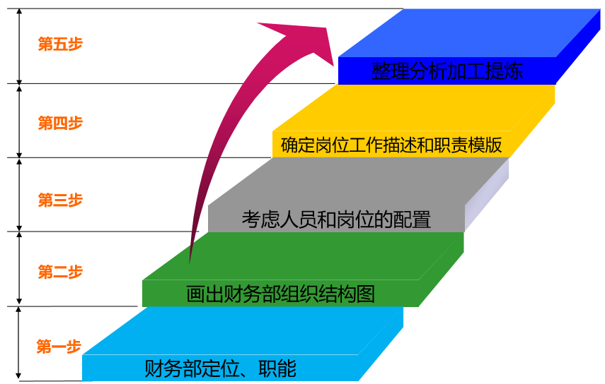 预算运营专员_预算运营方案网站怎么写_网站运营预算方案