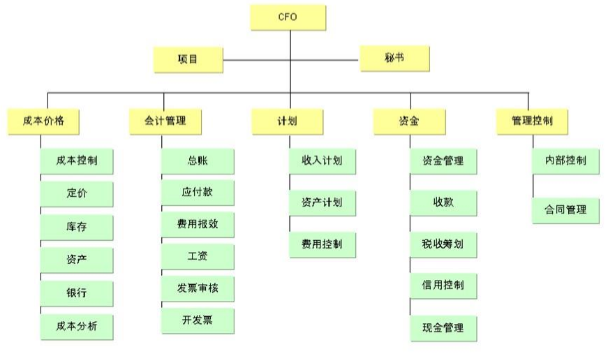 网站运营预算方案_预算运营方案网站怎么写_预算运营专员