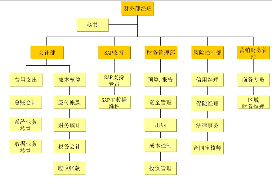 预算运营专员_预算运营方案网站怎么写_网站运营预算方案