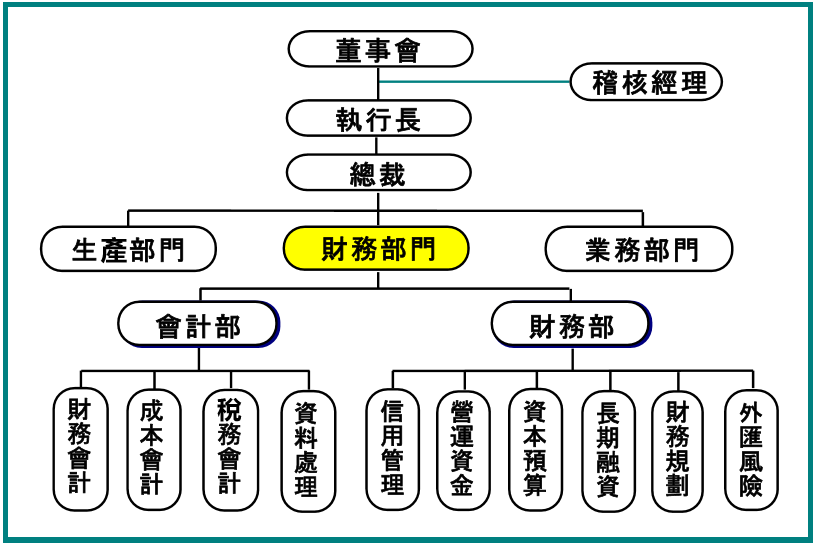 预算运营专员_预算运营方案网站怎么写_网站运营预算方案