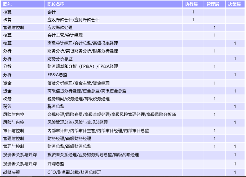 预算运营专员_预算运营方案网站怎么写_网站运营预算方案