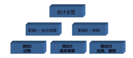 网站运营预算方案_预算运营方案网站怎么写_预算运营专员