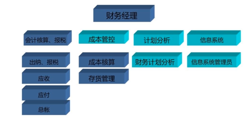 预算运营专员_网站运营预算方案_预算运营方案网站怎么写
