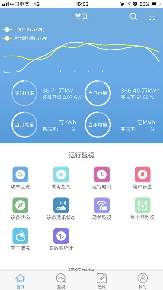 vmware云平台架构图_架构和运维_vmware云平台架构运维管理方案 ppt