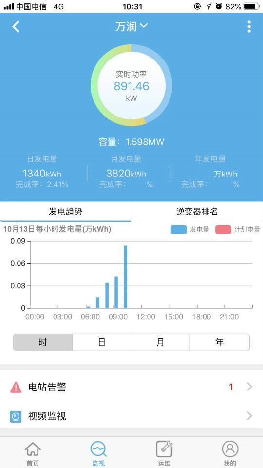 vmware云平台架构图_vmware云平台架构运维管理方案 ppt_架构和运维