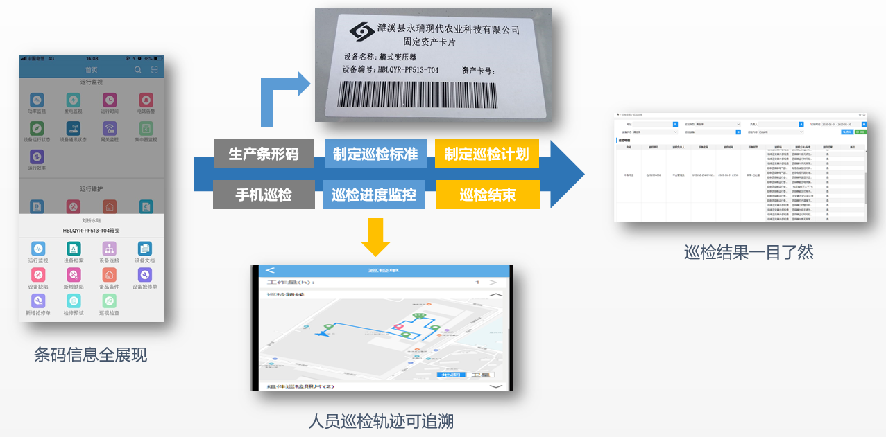vmware云平台架构图_vmware云平台架构运维管理方案 ppt_架构和运维