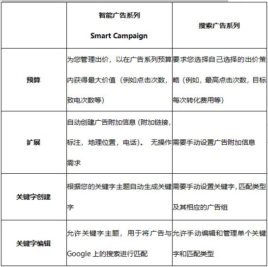 做独立站——少预算，缺管理，无运营，测试心态？看过来！-JieYingAI捷鹰AI