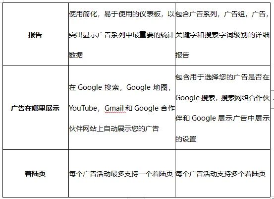 预算运营方案网站怎么写_网站运营预算方案_公司运营预算案例