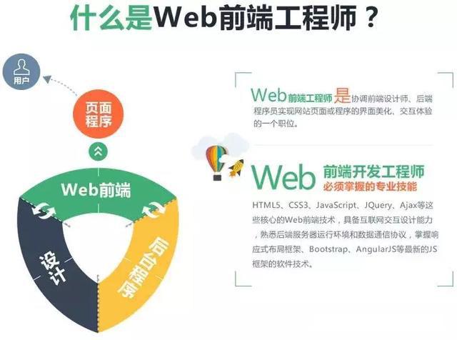 两分钟带你了解月薪50k的Web前端开发到底是干嘛！