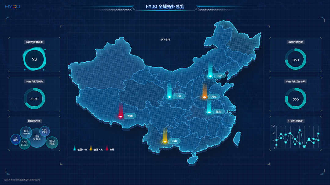 it运维管理平台_运维管理平台ITMS_运维管理平台厂家