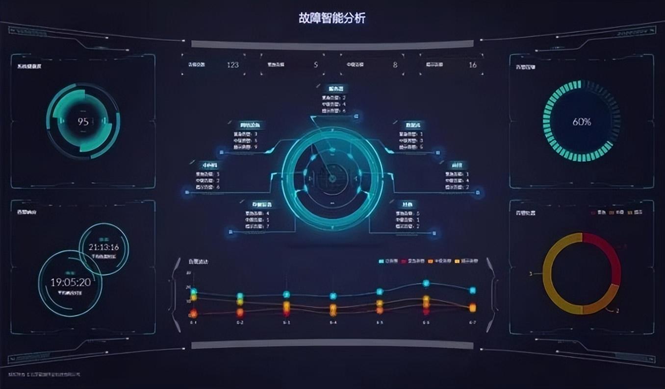 it运维管理平台_运维管理平台ITMS_运维管理平台厂家