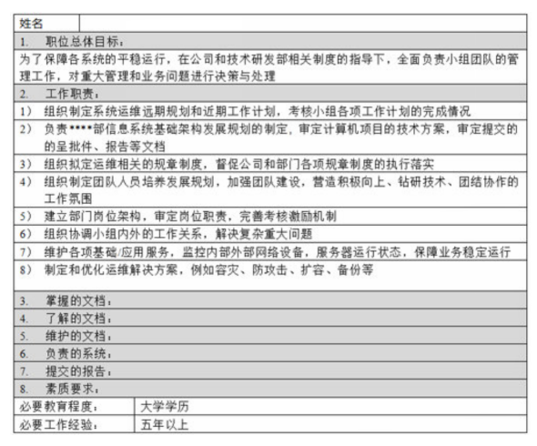 运维管理现状_运维情况_运维工作管理方面存在的问题