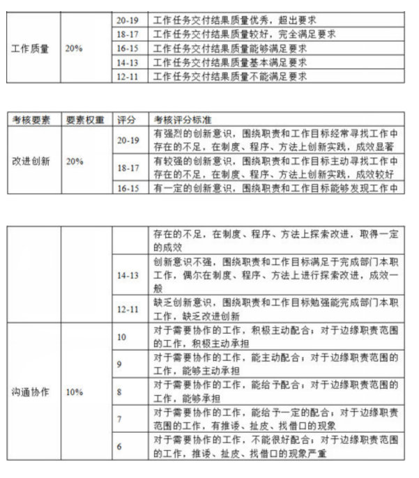 运维工作管理方面存在的问题_运维管理现状_运维情况