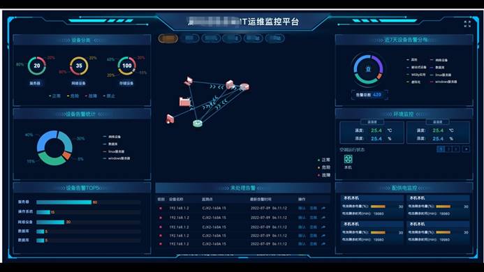 it运维管理平台_运维管理平台ITMS_运维管理平台厂家