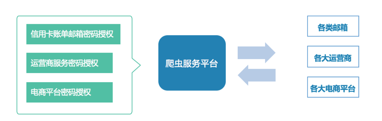 互联网公司数据安全保护新探索-JieYingAI捷鹰AI