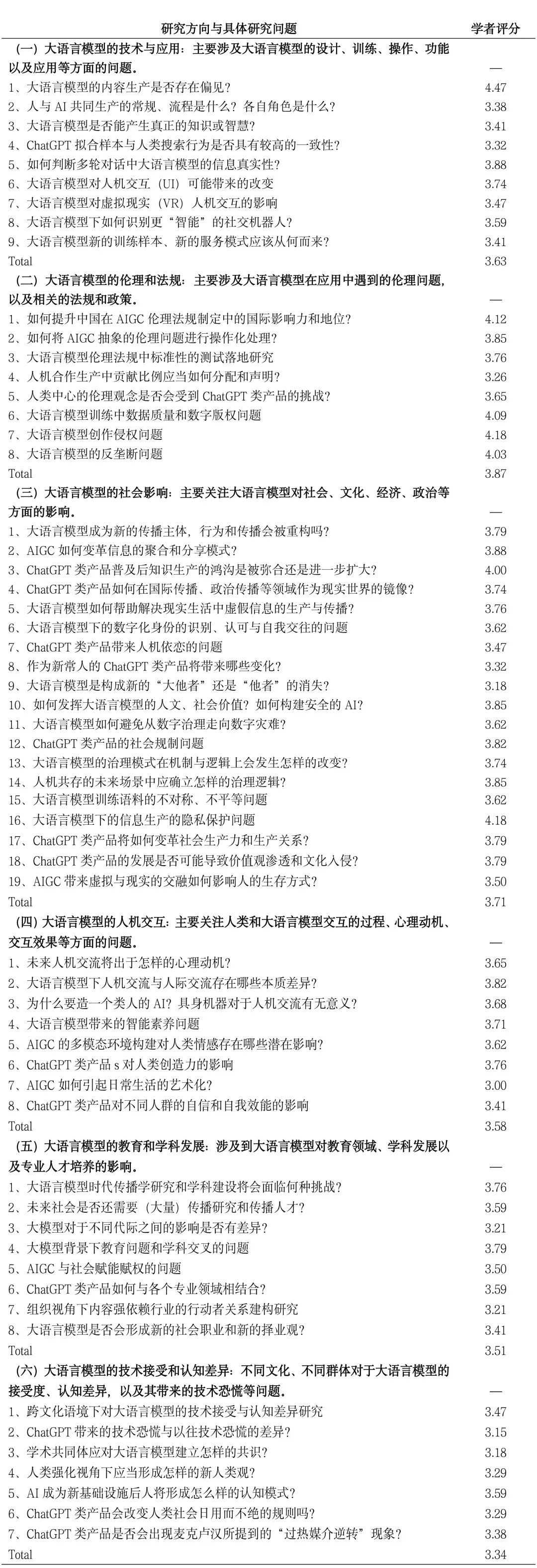 语言大模型_LLM大语言_语言大师