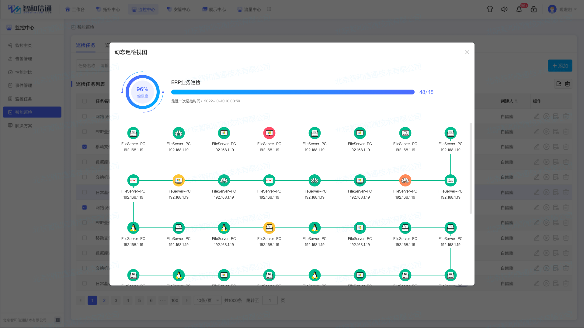互联网运维中心_互联网数据中心运维管理技术要求_网络数据运维