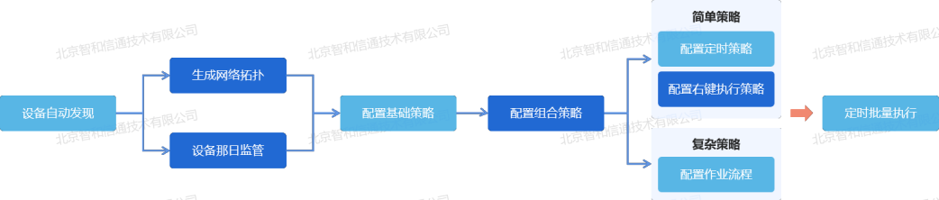 互联网数据中心运维管理技术要求_互联网运维中心_网络数据运维