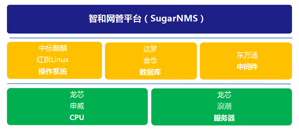 网络数据运维_互联网运维中心_互联网数据中心运维管理技术要求