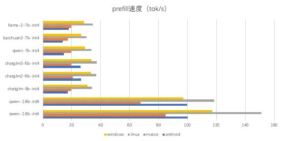 LLM大语言_语言大模型_语言大学