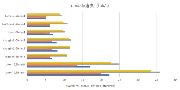 LLM大语言_语言大模型_语言大学