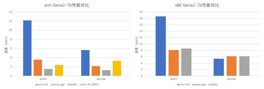 语言大模型_LLM大语言_语言大学