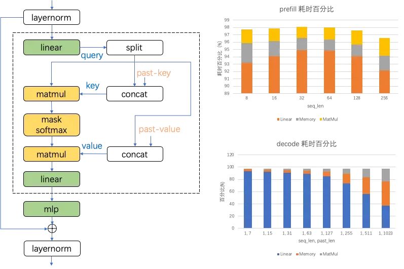 LLM大语言_语言大模型_语言大学
