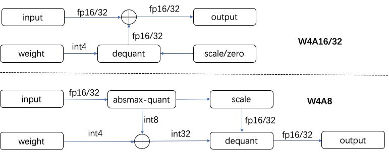 LLM大语言_语言大模型_语言大学