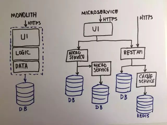 了解什么是微前端-JieYingAI捷鹰AI