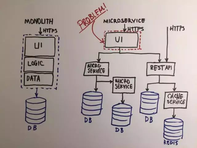 前端开发与后端开发的区别_开发前端后端区别在哪_开发前端后端区别