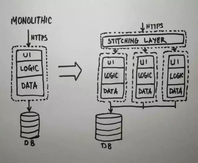 开发前端后端区别_开发前端后端区别在哪_前端开发与后端开发的区别