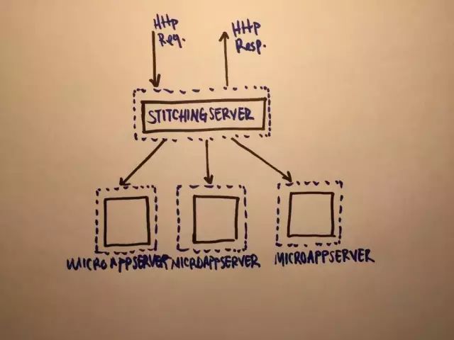 前端开发与后端开发的区别_开发前端后端区别_开发前端后端区别在哪