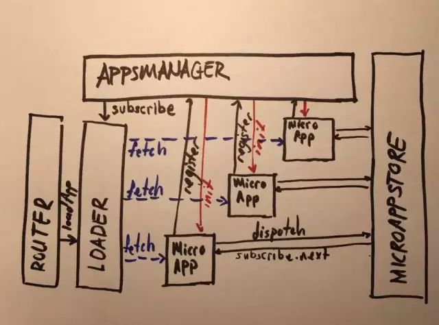 开发前端后端区别在哪_开发前端后端区别_前端开发与后端开发的区别