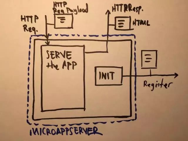 开发前端后端区别_开发前端后端区别在哪_前端开发与后端开发的区别