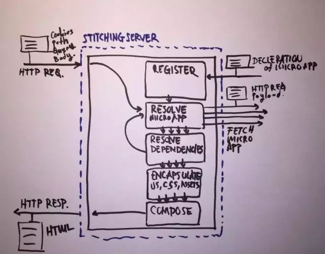 开发前端后端区别_开发前端后端区别在哪_前端开发与后端开发的区别