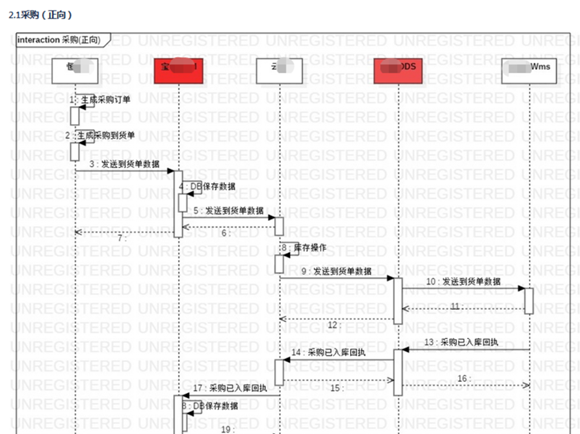 前端开发和后端开发哪个好些_前端开发与后端开发的区别_开发前端后端区别
