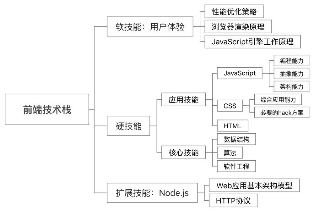 前后端开发_前后端开发需要哪些技术_前后端开发框架