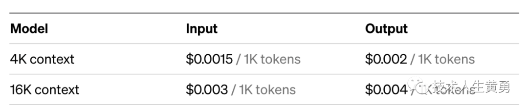 微调螺钉怎么用_微调英文_ChatGPT微调