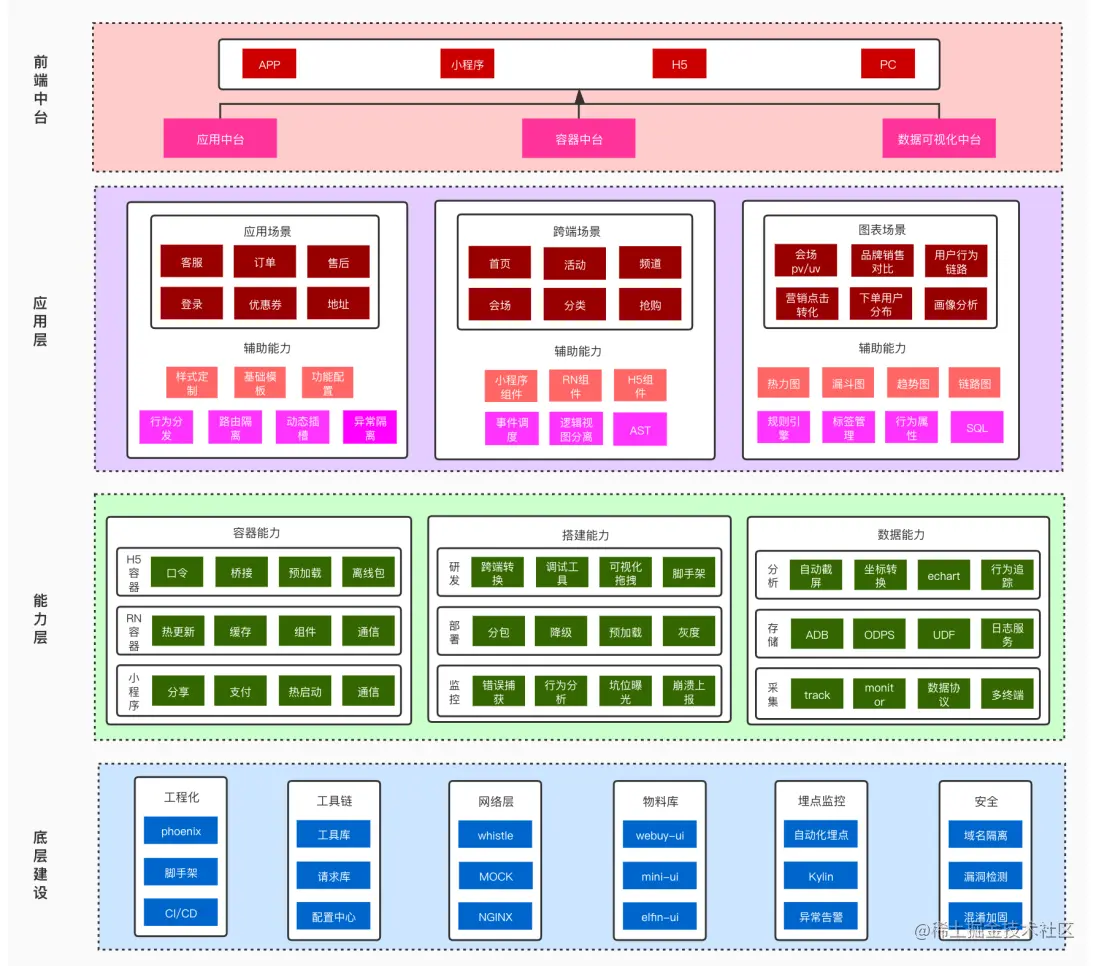 电商前端技术团队的年度总结-JieYingAI捷鹰AI
