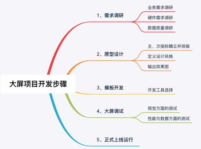 推荐一款制作酷炫可视化大屏工具-JieYingAI捷鹰AI