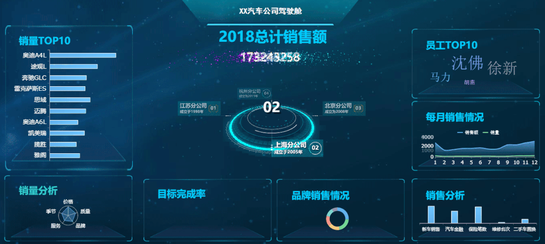 运维可视化工具有哪些_可视化运维工具_运维可视化工具是什么