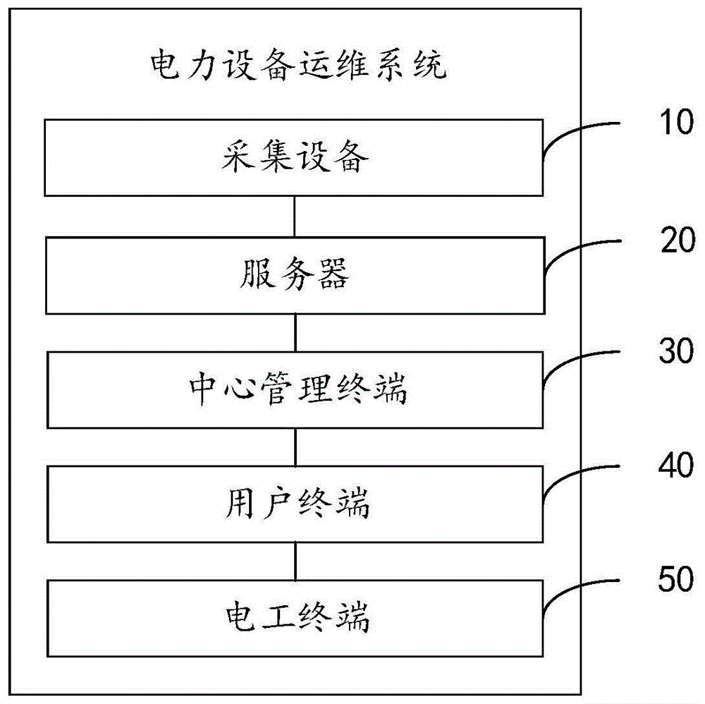 电力设备运维系统的制作方法-JieYingAI捷鹰AI